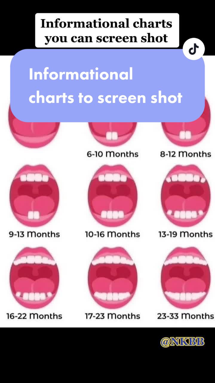 @nannykellybb These are a loose guide as like we always say, all babies are diff...