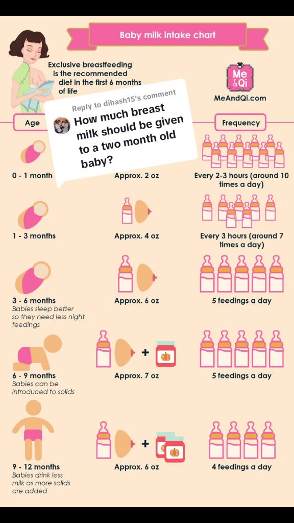 @saswinepriyaraja Replying to @dihash15 #breastfeedngjourney #breastfeedingmom #...