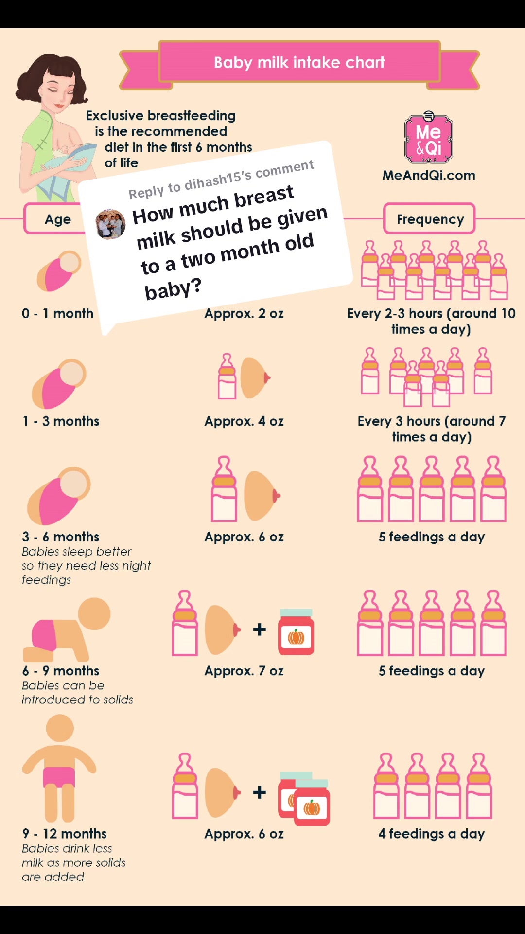 @saswinepriyaraja Replying to @dihash15 #breastfeedngjourney #breastfeedingmom #...