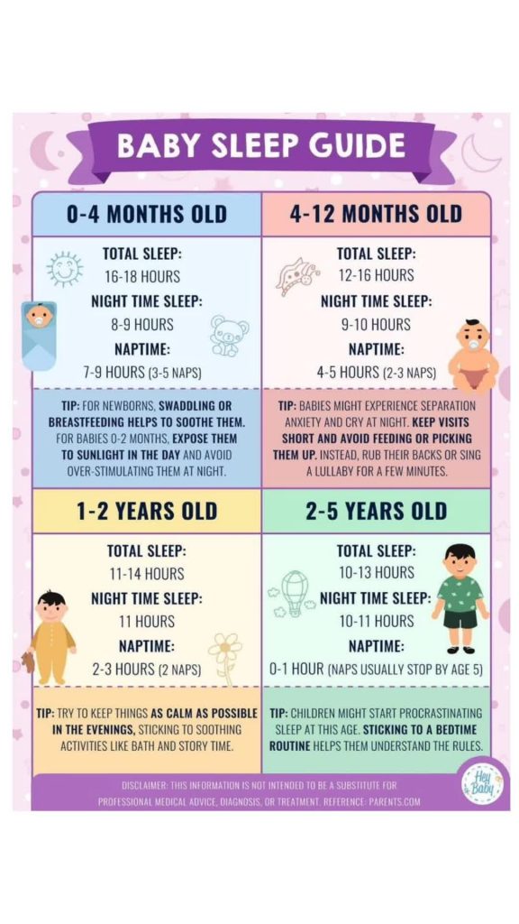 @the.guidance1 Baby sleep guide 0-4 to 2-5years old babies  #sleep #sleepguid #g...