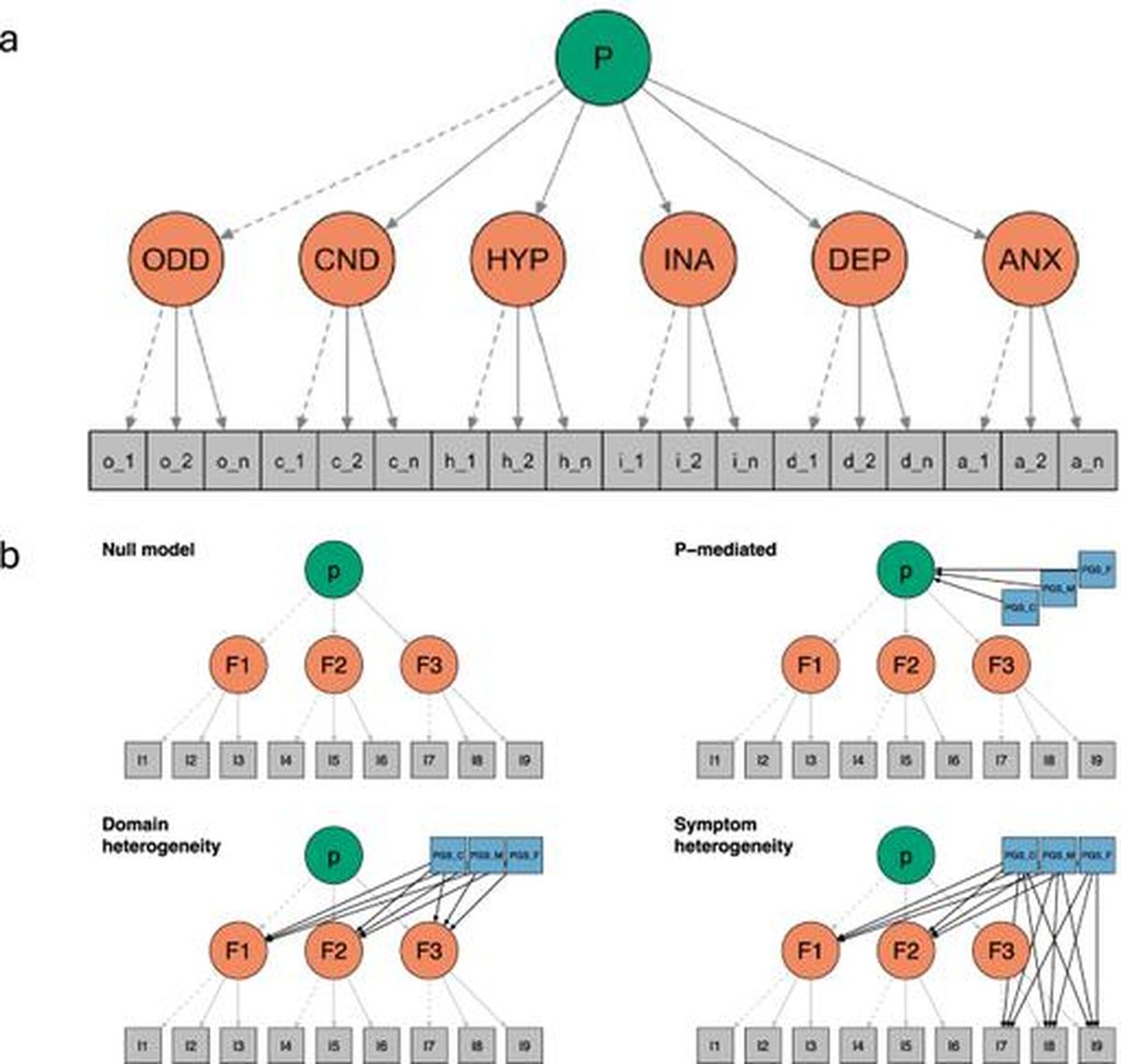 Genetic Factors From Parents Shape Children’s Emotional Health