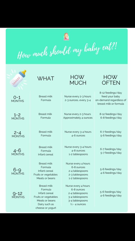 @first.time.mum91 How much should my #babyeat? #pregnancy #babytiktok #babytok #...