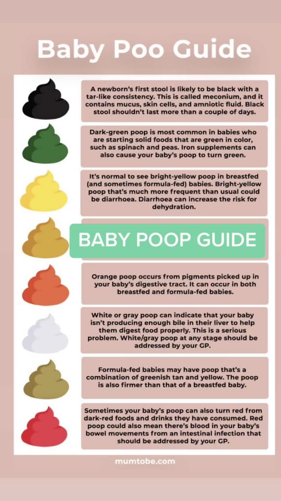 @parentingclub Wondering why your baby poop keeps changing colour? Baby Tips & ...
