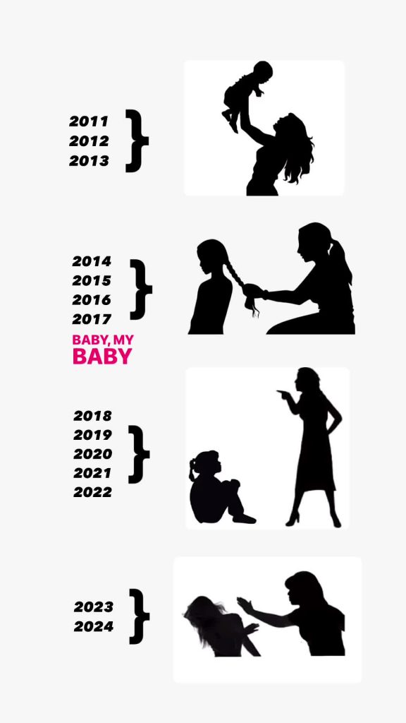 @the1nonlysof_ #mommyissues #fyp #mom #foryoupagе  ...