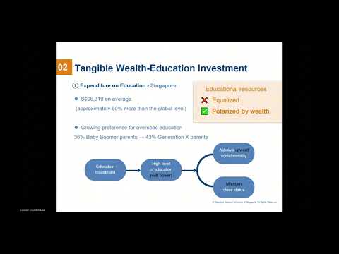 ECA5351-Wang Wang Chen-Group Project-How the Family Wealth Shapes Our Future