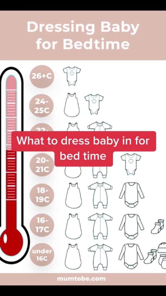 @parentingclub Wondering what to dress baby in for bed time? Use our guide based...
