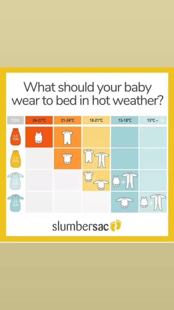 @slumbersac What should your baby wear to bed in hot weather? We have created th...