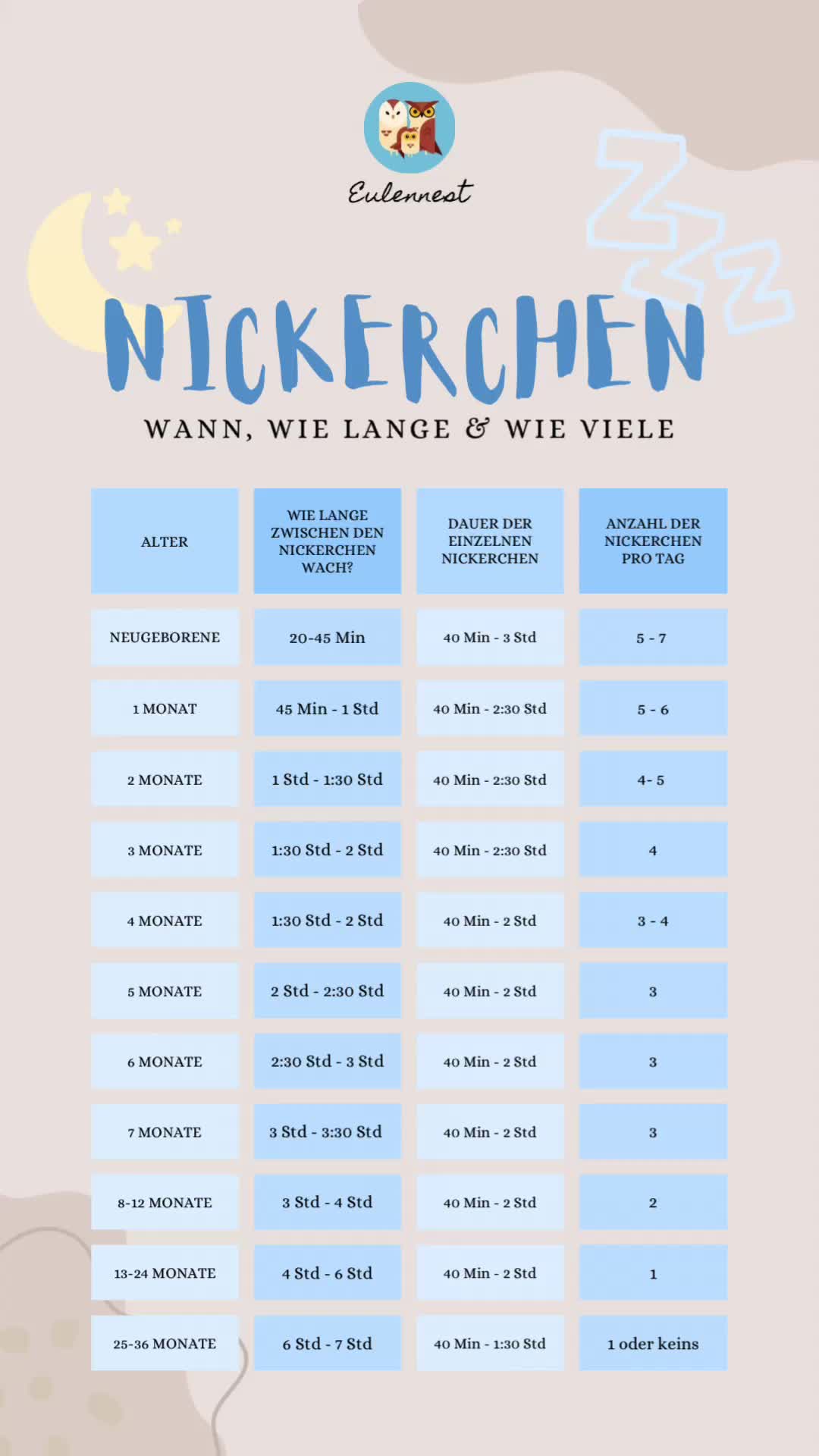 @eulennest Wie viele Nickerchen braucht dein Baby?   Die Anzahl und Dauer der Sc...