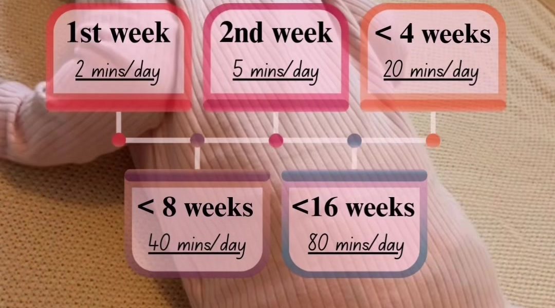 @eat.sleep.love.baby Not sure how much tummy time your baby actually needs? This...