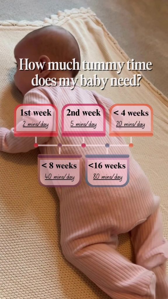 @eat.sleep.love.baby Not sure how much tummy time your baby actually needs? This...